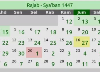 Teknik Pengelompokan Peserta Didik Model 12.4 Bulan Kelahiran Hijriyah