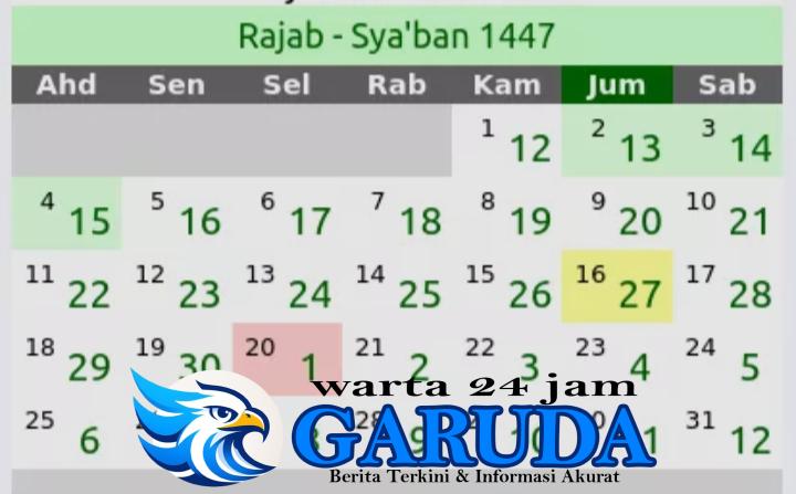 Teknik Pengelompokan Peserta Didik Model 12.4 Bulan Kelahiran Hijriyah